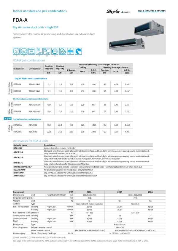 APARAT AER CONDITIONAT DAIKIN SKY AIR 85000BTU FDA250A+RZA250D TIP DUCT, NECARCASAT, TRIFAZIC 400V