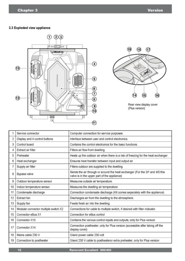 CENTRALA DE VENTILATIE 400M3/H 2/2 L CU RECUPERARE DE CALDURA EXCELLENT 400 - CERTIFICAT DE INSTITUTUL DE CASE PASIVE DARMSTADT, GERMANIA