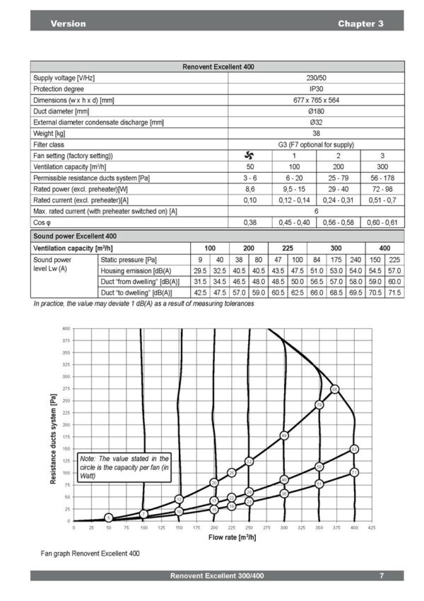 CENTRALA DE VENTILATIE 400M3/H 2/2 L + CU RECUPERARE DE CALDURA EXCELLENT 400 - CERTIFICAT DE INSTITUTUL DE CASE PASIVE DARMSTADT, GERMANIA