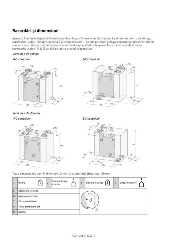 CENTRALA DE VENTILATIE 400M3/H 2/2 L CU RECUPERARE DE CALDURA FLAIR 400 - CERTIFICAT DE INSTITUTUL DE CASE PASIVE DARMSTADT, GERMANIA