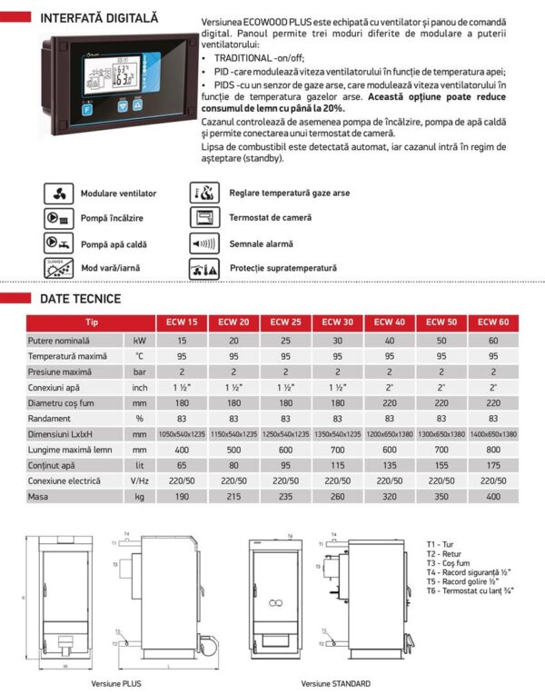 0034467_002_001_850x1202.jpg CENTRALA TERMICA PE LEMN, CARBUNE, BRICHETI KORDI, 16 KW, , RANDAMENT PANA LA 82%, TEMPERATURA MAXIMA=95°C, PRESIUNE MAXIMA BAR=2.5, CONTINUT APA L=59, GREUTATE KG=159