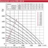 CENTRALA DE VENTILATIE 200M3/H CU RECUPERARE DE CALDURA KWL 200 W L