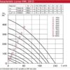 CENTRALA DE VENTILATIE 220M3/H CU RECUPERARE DE CALDURA KWL 220 D R