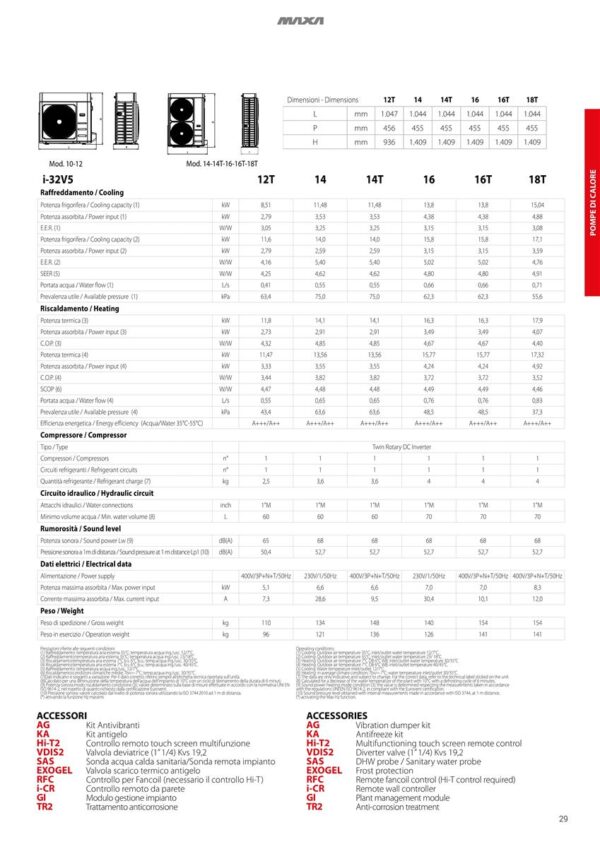 POMPA DE CALDURA AER-APA COMPACT MONOBLOC, REVERSIBILA i-32V5H MIDI 0132, INVERTER R32, FUNCTIONARE IN MOD INCALZIRE PANA LA -20°, CAPACITATE DE RACIRE= 26.0KW, CAPACITATE DE INCALZIRE=32.1KW, CONTIN